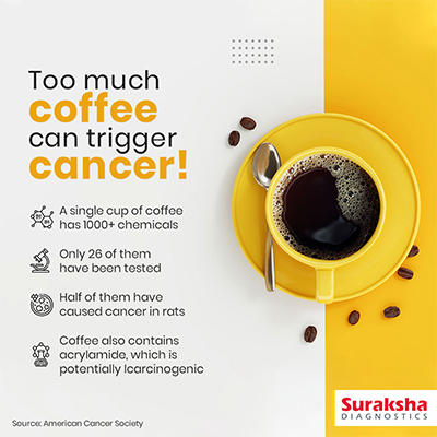 Suraksha Diagnostics - Informational Post about Health (2) - Social Media Post by TechShu