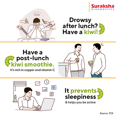 Suraksha Diagnostics - Informational Post about Health (3) - Social Media Post by TechShu
