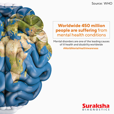 Suraksha Diagnostics - World Mental Health Day Post - Social Media Post by TechShu