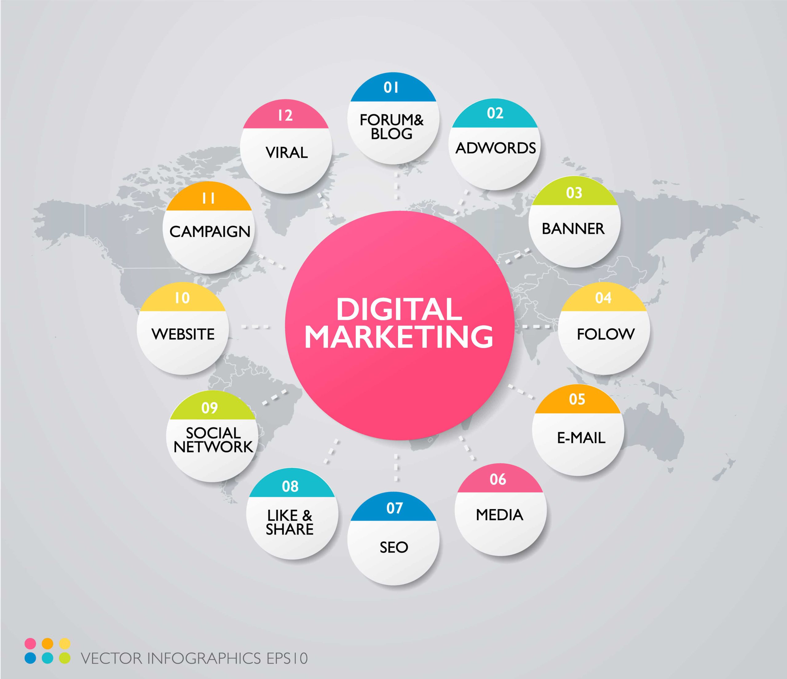 Digital Marketing Components - Techshu