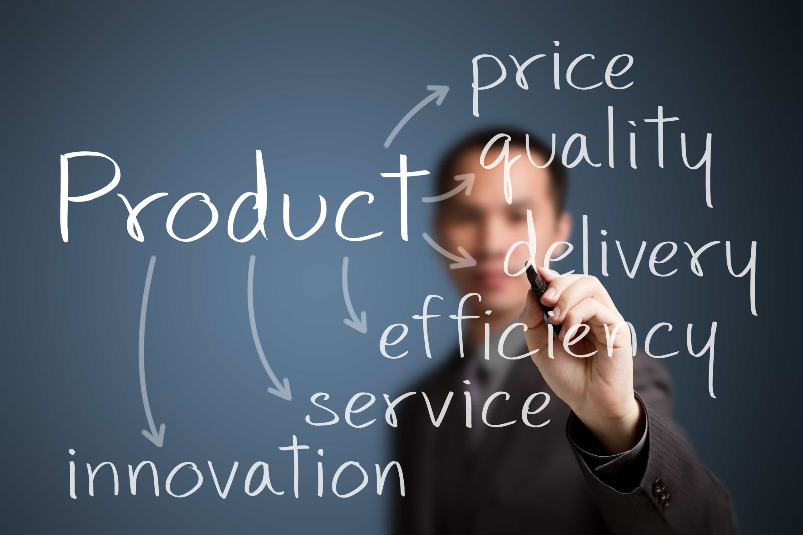 Factors for a Product's Success - Techshu