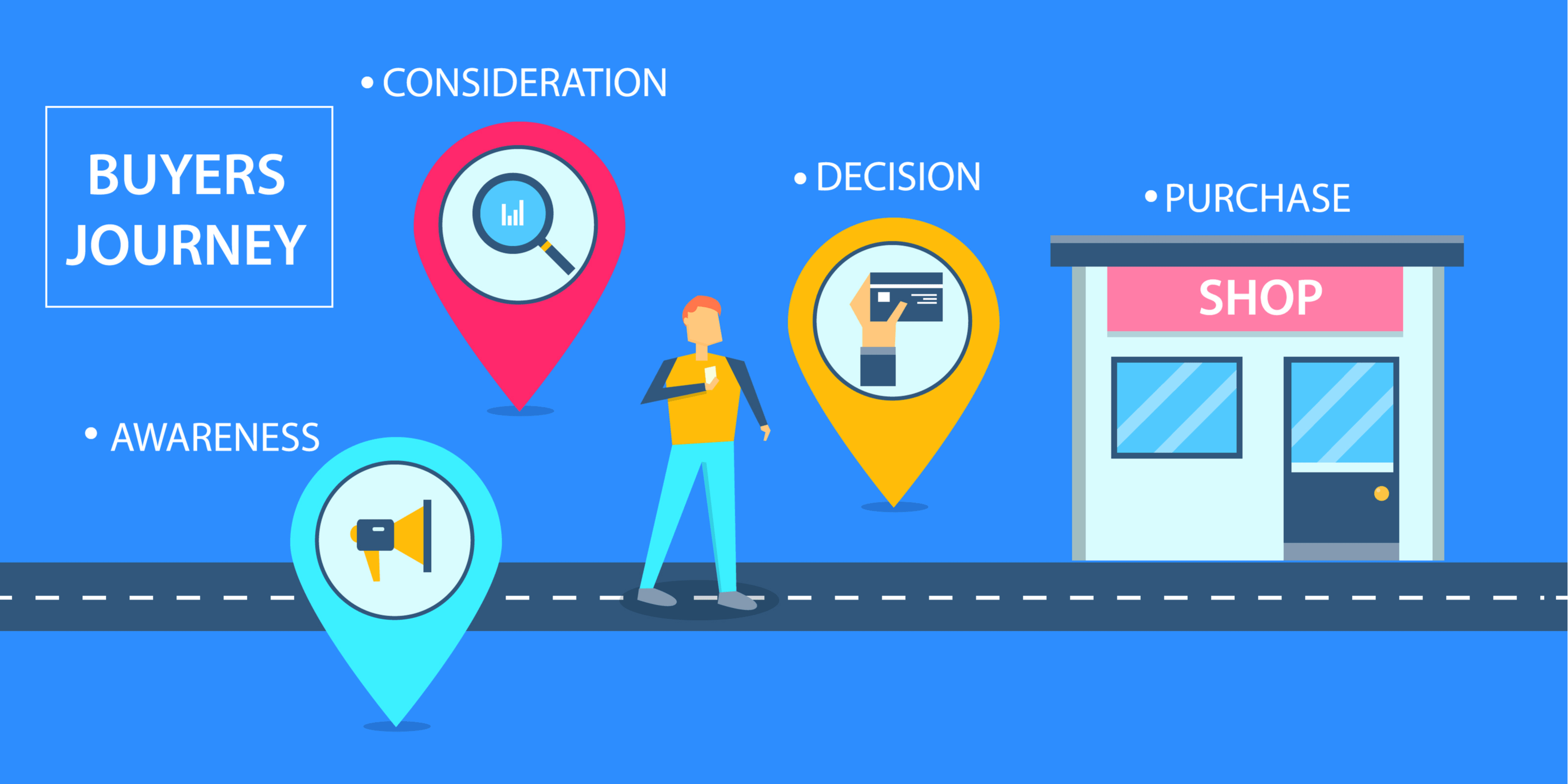 Buyer's Journey - Techshu