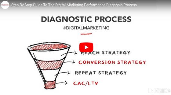 Guide To The Digital Marketing Performance Diagnosis Process - Video by TechShu
