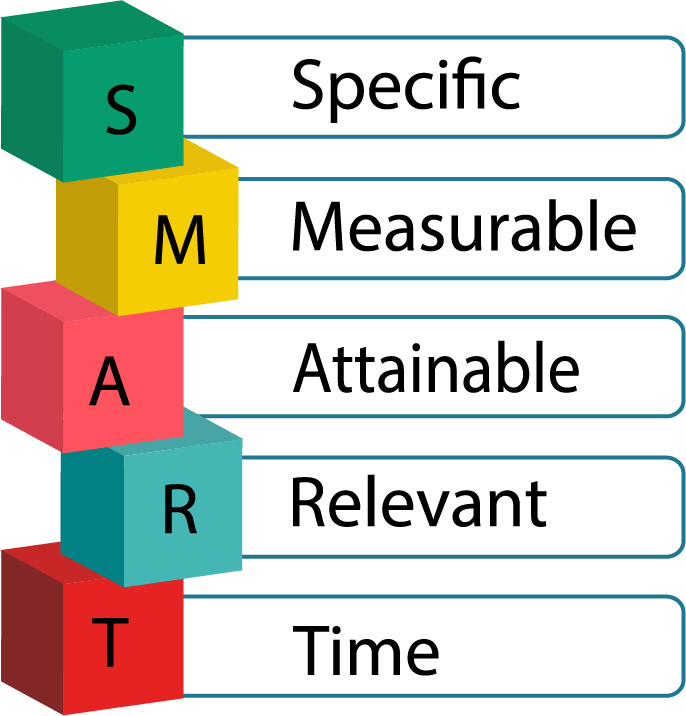 S-M-A-R-T Plan - Techshu