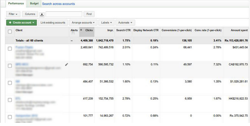 Experience with Google AdWords - Techshu Blog