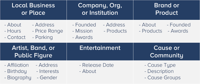 Categories for a Facebook Page - Techshu Blog