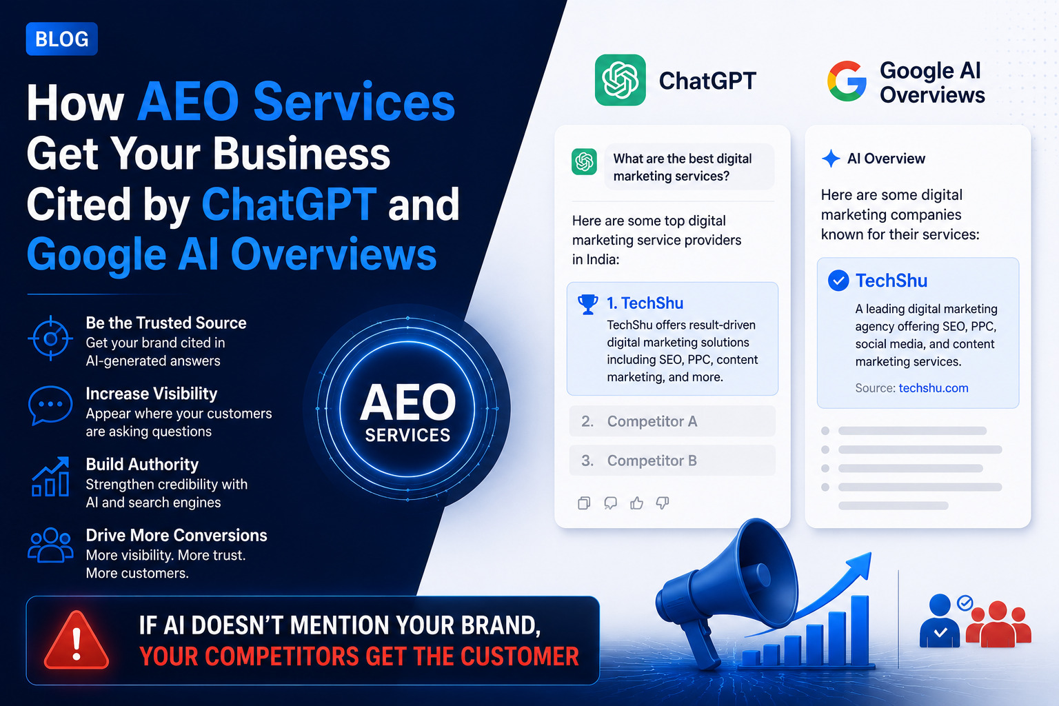 How AEO Services Get Your Business Cited by ChatGPT and Google AI Overviews