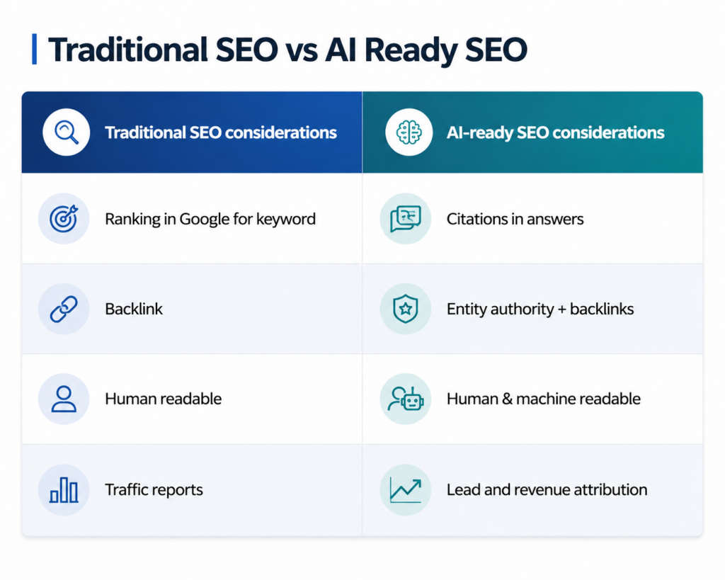 Traditional SEO vs AI SEO