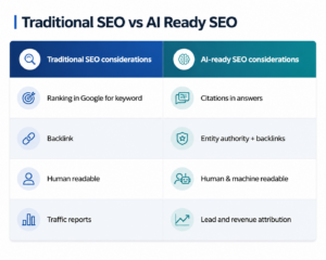 Traditional SEO vs AI SEO